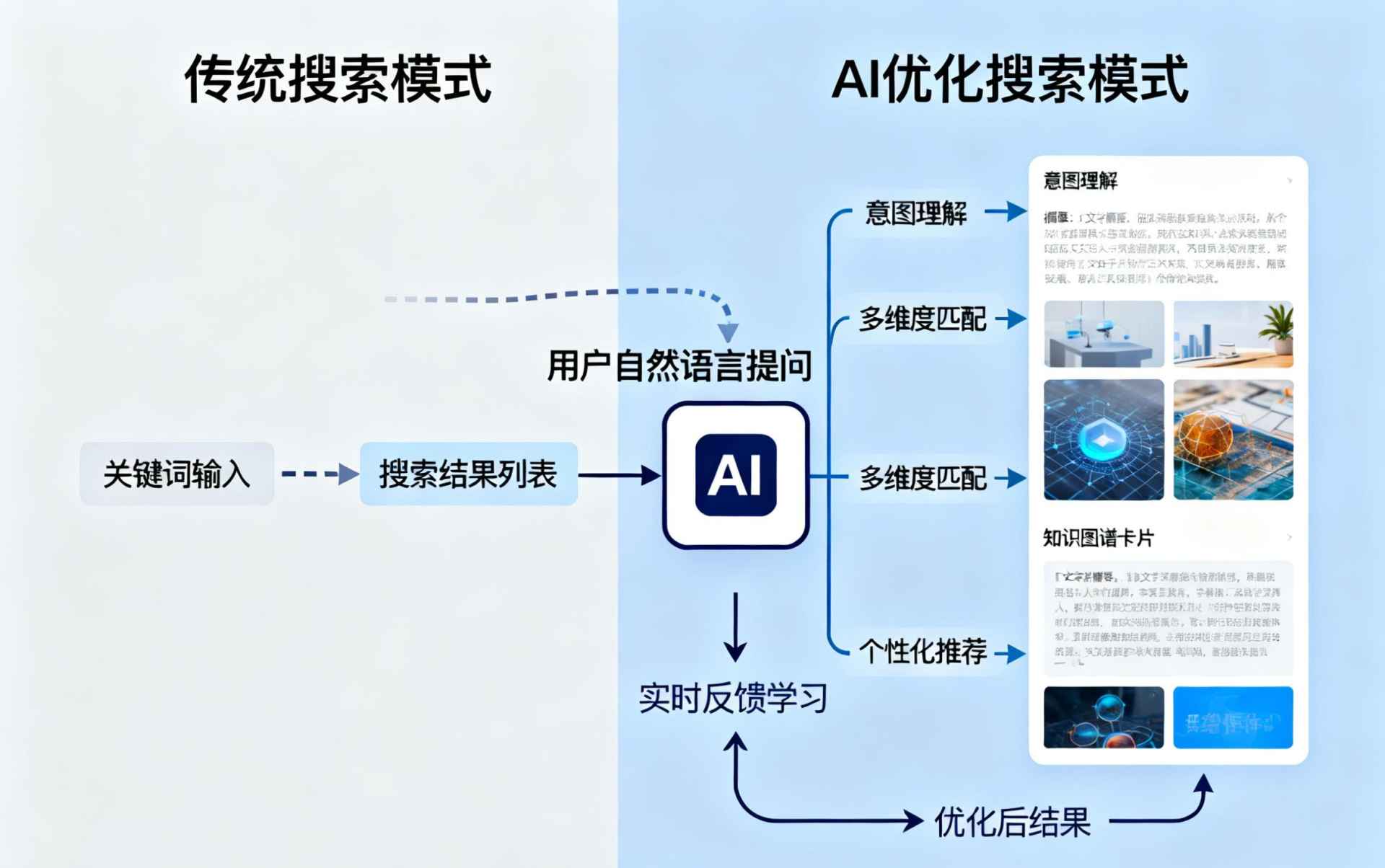台山哪些行业适合做GEO优化？企业AI获客适配行业全解析