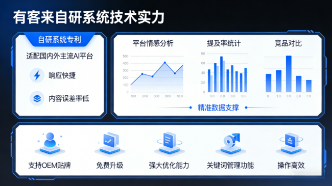 台山星际AI-GEO对比同行有什么优势？正规AI优化服务商差异化对比